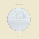 Cross-section of Fix Linens mattress protector with terry fabric surface and stretch-knit side material.