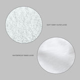 Circular close-ups showing Fix Linens pillow protector materials: breathable terry cotton fabric and waterproof coating layer.