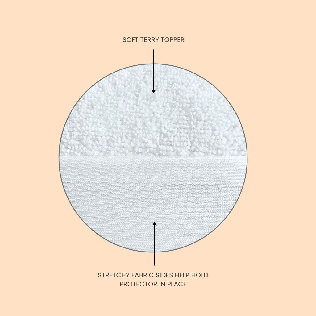 Mattress Protector • Full - FIX LINENS